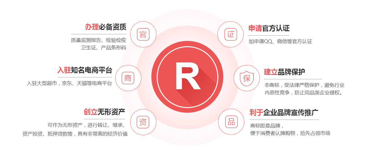 信丰商标注册的作用